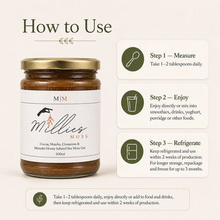 How to Use