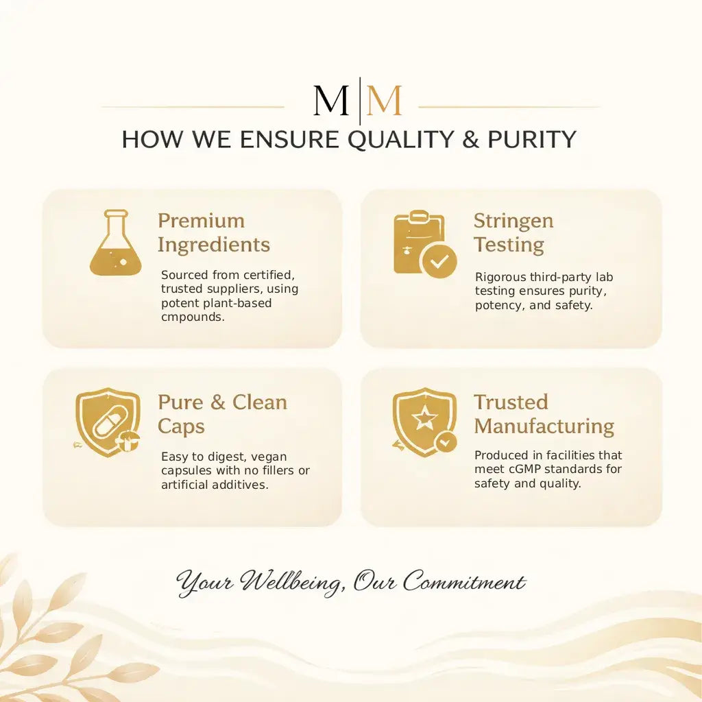 Infographic showing quality assurance for herbal supplements including premium ingredients, third-party testing, and GMP manufacturing.