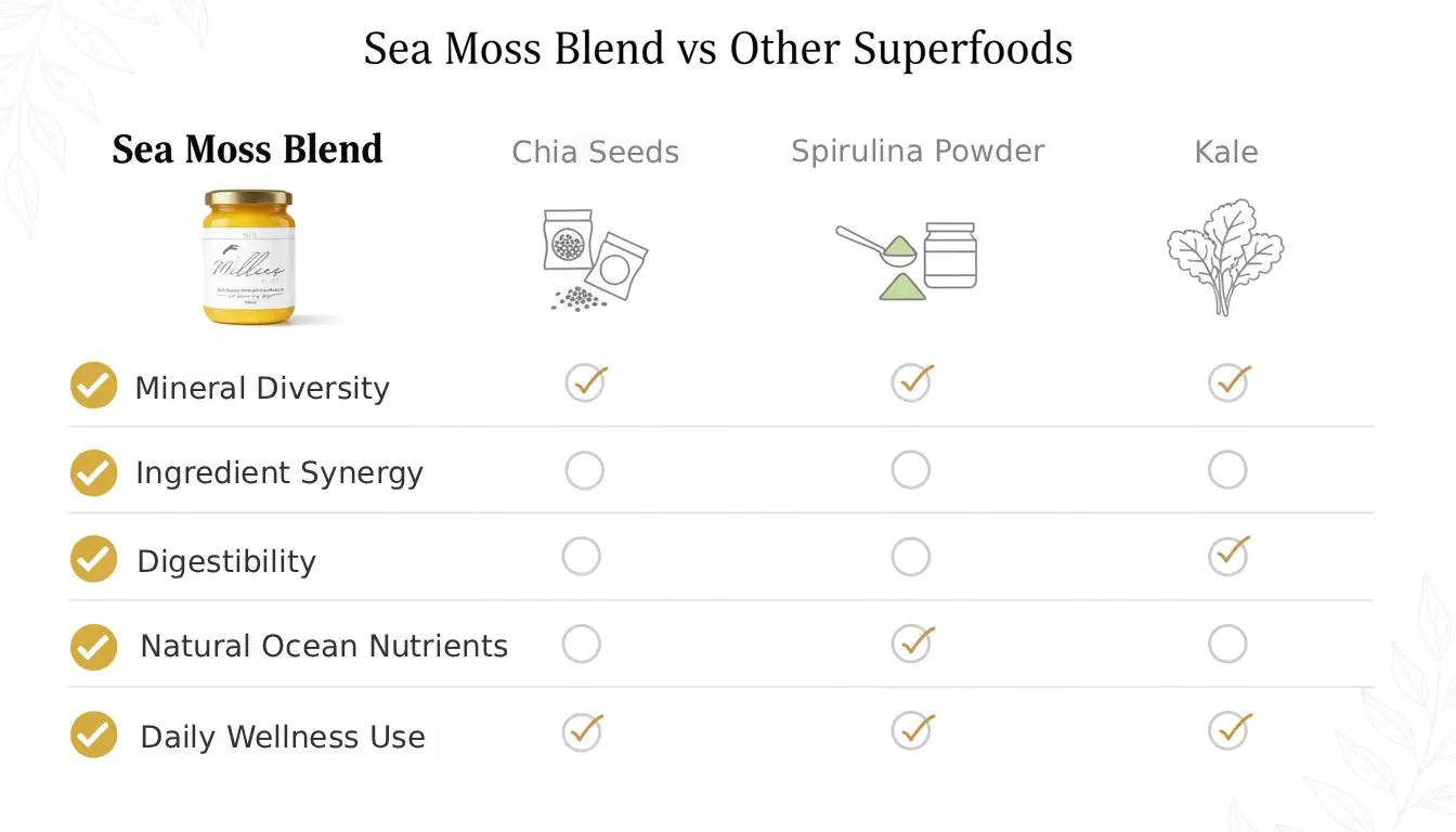 Comparison infographic showing sea moss blend versus chia seeds, spirulina powder and kale for mineral diversity and nutrition